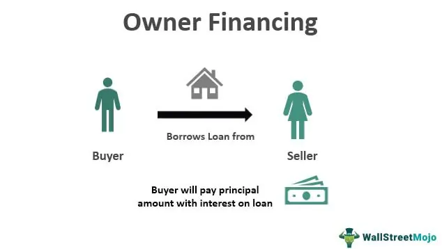 Owner-Financing.jpg